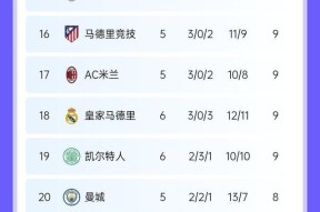 欧冠赛程吃紧；皇家马德里清晨队长鼓劲；信心回归；赛季目标并未改变的简单介绍-九游游戏平台