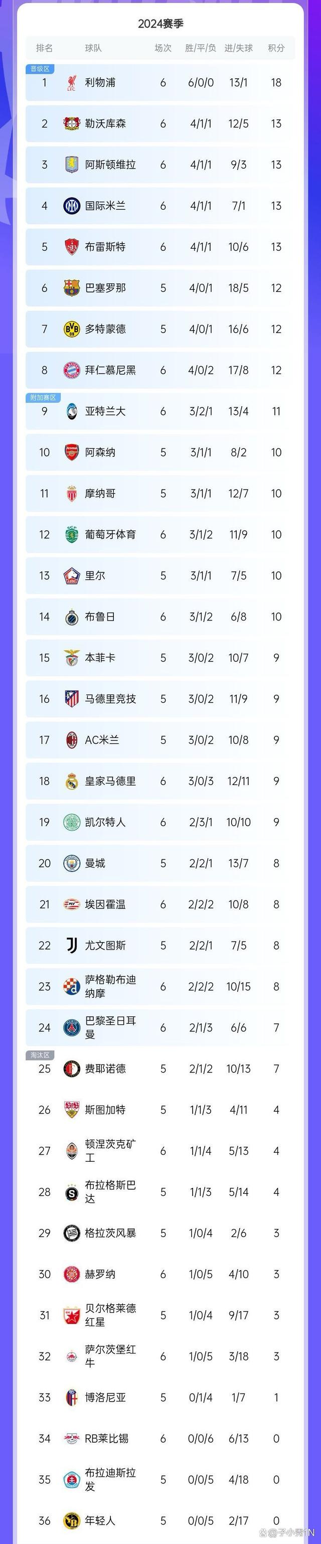 欧冠赛程吃紧；皇家马德里清晨队长鼓劲；信心回归；赛季目标并未改变的简单介绍